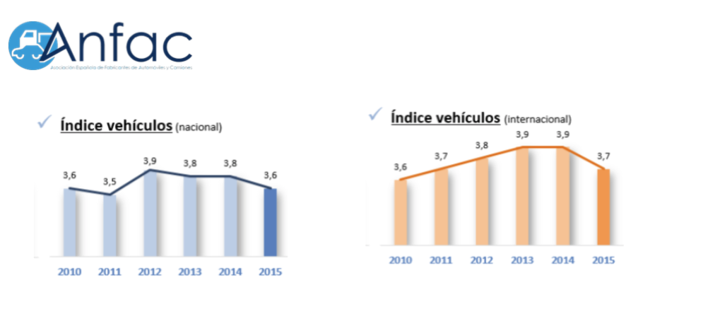 Informe Portavehículos en España según Anfac en 2015